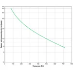 Источник бесперебойного питания APC Back-UPS Pro 1200 BR1200GI (Линейно-интерактивные, Напольный, 1200 ВА, 720)