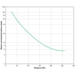 Источник бесперебойного питания APC Smart-UPS SC 420 SC420I Линейно-интерактивные, Напольный (Tower), 420 ВА, 260 Вт