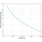 Источник бесперебойного питания APC Smart-UPS SUA5000RMI5U Линейно-интерактивные, Стоечный (Rack), 5000 ВА, 4000 Вт