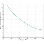 Источник бесперебойного питания APC Smart-UPS 750 RM 2U SUA750RMI2U (Линейно-интерактивные, C возможностью установки в стойку, 750 ВА, 480)