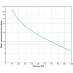 Источник бесперебойного питания APC Smart-UPS 1500 1U SMT1500RMI1U Линейно-интерактивные, Стоечный (Rack), 1500 ВА, 1000 Вт