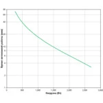 Источник бесперебойного питания APC Smart-UPS SMT3000RMI2U Линейно-интерактивные, Стоечный (Rack), 3000 ВА, 2700 Вт