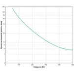 Источник бесперебойного питания APC Smart-UPS 750 RM 2U SMT750RMI2U (Линейно-интерактивные, Стоечный (Rack), 750 ВА, 500 Вт)