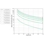 Источник бесперебойного питания APC Smart-UPS X SMX1500RMI2UNC Линейно-интерактивные, Стоечный (Rack), 1500 ВА, 1200 Вт