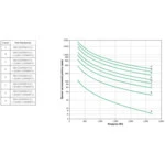Источник бесперебойного питания APC Smart-UPS X SMX3000RMHV2U Линейно-интерактивные, Стоечный (Rack), 3000 ВА, 2700 Вт