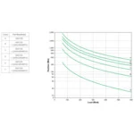 Источник бесперебойного питания APC Smart-UPS X 750 SMX750I (Линейно-интерактивные, C возможностью установки в стойку, 750 ВА, 600)