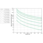 Источник бесперебойного питания APC Smart-UPS VT SUVTP10KH2B2S 3-х фазные (On-Line), Напольный (Tower), 10000 ВА, 8000 Вт