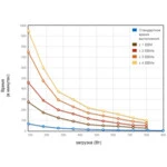 Источник бесперебойного питания Eaton EX 1000 Tower 68181 (Двойное преобразование (On-Line), Напольный, 1000 ВА, 900)