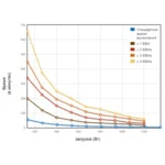 Источник бесперебойного питания Eaton EX 1500VA Tower 68183 (Двойное преобразование (On-Line), Напольный, 1500 ВА, 1350)