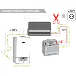 Автомобильный инвертор Ritmix RPI-6010 15116442
