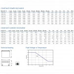 Сменные аккумуляторы АКБ для ИБП Exide XP12V2500 BATTXP12V2500GNB