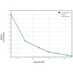 Источник бесперебойного питания Eaton 5E 500i 5E500i Линейно-интерактивные, Напольный (Tower), 500 ВА, 300 Вт