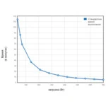 Источник бесперебойного питания Eaton 5SC 1000 Tower 5SC1000I Линейно-интерактивные, Напольный (Tower), 1000 ВА, 700 Вт