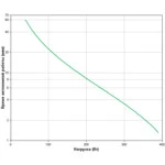 Источник бесперебойного питания APC Back-UPS 700 BX700UI (Линейно-интерактивные, Напольный, 700 ВА, 390)