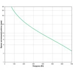 Источник бесперебойного питания APC Back-UPS 1400, IEC BX1400UI (Линейно-интерактивные, Напольный, 1400 ВА, 700)