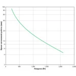 Источник бесперебойного питания APC Smart-UPS C SMC3000RMI2U (Линейно-интерактивные, C возможностью установки в стойку, 3000 ВА, 2100)