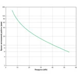 Источник бесперебойного питания APC MGE Galaxy 5500 G55TUPSU60HB5S (3-х фазные (On-Line), Напольный (Tower), 60000 ВА, 54000 Вт)
