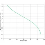 Источник бесперебойного питания APC Back-UPS 1100, IEC BX1100LI (Линейно-интерактивные, Напольный (Tower), 1100 ВА, 550 Вт)