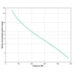 Источник бесперебойного питания APC Back-UPS 950 BX950U-GR (Линейно-интерактивные, Напольный, 950 ВА, 480)