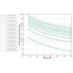 Источник бесперебойного питания APC Smart-UPS RT 1000 SURT1000XLI-NC Двойное преобразование (On-Line), Напольный (Tower), 1000 ВА, 700 Вт