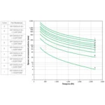 Источник бесперебойного питания APC Smart-UPS SRT 3000 SRT3000XLW-IEC Двойное преобразование (On-Line), Напольный (Tower), 3000 ВА, 2700 Вт