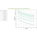 Источник бесперебойного питания APC Smart-UPS RC 2000, 230В SRC2000XLI Двойное преобразование (On-Line), Напольный (Tower), 2000 ВА, 1400 Вт