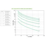 Источник бесперебойного питания APC Smart-UPS RC 3000 SRC3000XLI Двойное преобразование (On-Line), Напольный (Tower), 3000 ВА, 2100 Вт