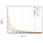 Источник бесперебойного питания Eaton 9PX 2200i RT2U 9PX2200IRT2U Двойное преобразование (On-Line), Стоечный (Rack), 2200 ВА, 2200 Вт