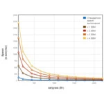 Источник бесперебойного питания Eaton 9PX 2200i RT3U 9PX2200IRT3U Двойное преобразование (On-Line), Стоечный (Rack), 2200 ВА, 2200 Вт