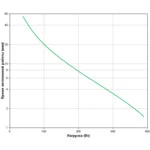 Источник бесперебойного питания APC Back-UPS 650 Schuko BC650-RS (Линейно-интерактивные, Напольный, 650 ВА, 390)