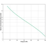 Источник бесперебойного питания APC Back-UPS RS 500 BR500CI-RS Линейно-интерактивные, Напольный (Tower), 500 ВА, 300 Вт