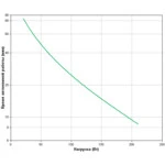 Источник бесперебойного питания APC Back-UPS 350 BK350EI Линейно-интерактивные, Напольный (Tower), 350 ВА, 210 Вт