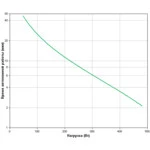 Источник бесперебойного питания APC Back-UPS 800, IEC BX800CI (Линейно-интерактивные, Напольный (Tower), 800 ВА, 480 Вт)