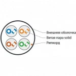 Кабель витая пара Hyperline Кабель витая пара неэкранированный U/UTP категория 5e 4 пары UUTP4-C5E-S24-IN-LSZH-WH