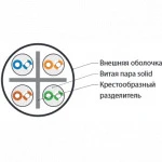 Кабель витая пара Hyperline Кабель витая пара неэкранированный U/UTP категория 6 4 пары UUTP4-C6-S23-IN-PVC-BL