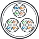 Кабель витая пара Hyperline Кабель витая пара неэкранированный U/UTP категория 5 12 пар UUTP12W-C5-S24-IN-LSZH-GY