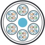 Кабель витая пара Hyperline Кабель витая пара экранированный 6x(4 пары F/UTP, общий экран фольга, оболочка LSZH), категория 5, 24 пары FUTP24W-C5-S24-IN-LSZH-GY