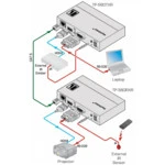 Видеоконференция Kramer TP-580TXR
