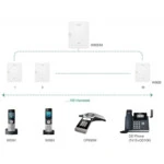 Аксессуар для телефона Yealink W80B-updated