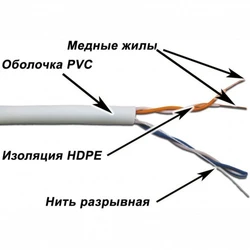 Кабель витая пара LANMASTER TWT-5EUTP2-XS