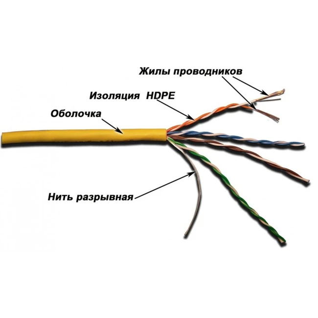 Кабель витая пара LANMASTER LAN-5EUTP-PT-GN