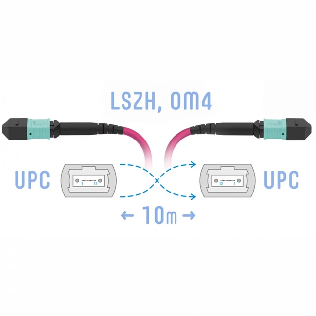 Оптический патч-корд SNR SNR-PC-MPO/UPC-MPO/UPC-FF-MM4-12F-10m