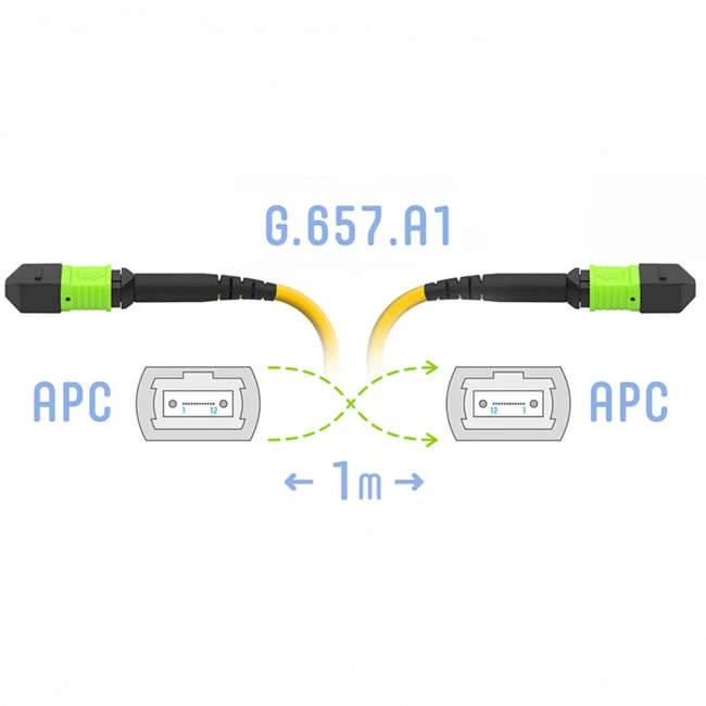 Оптический патч-корд SNR Патчкорд оптический MPO/APC FF SM G.657.A1, 8 волокон, 1 метр SNR-PC-MPO/APC-FF-SM-8F-A-1m