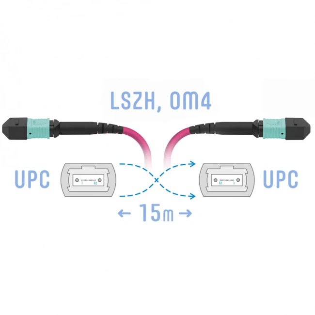 Оптический патч-корд SNR SNR-PC-MPO/UPC-MPO/UPC-FF-MM4-12F-15m
