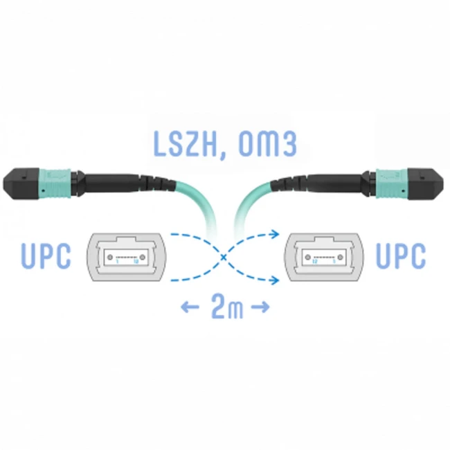 Оптический патч-корд SNR Патчкорд оптический MPO/UPC FF MM, 2 метра SNR-PC-MPO/UPC-MPO/UPC-FF-MM-8F-2m