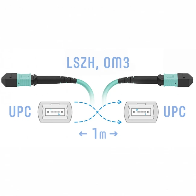 Оптический патч-корд SNR Патчкорд оптический MPO/UPC FF MM, 1 метр SNR-PC-MPO/UPC-MPO/UPC-FF-MM-8F-1m