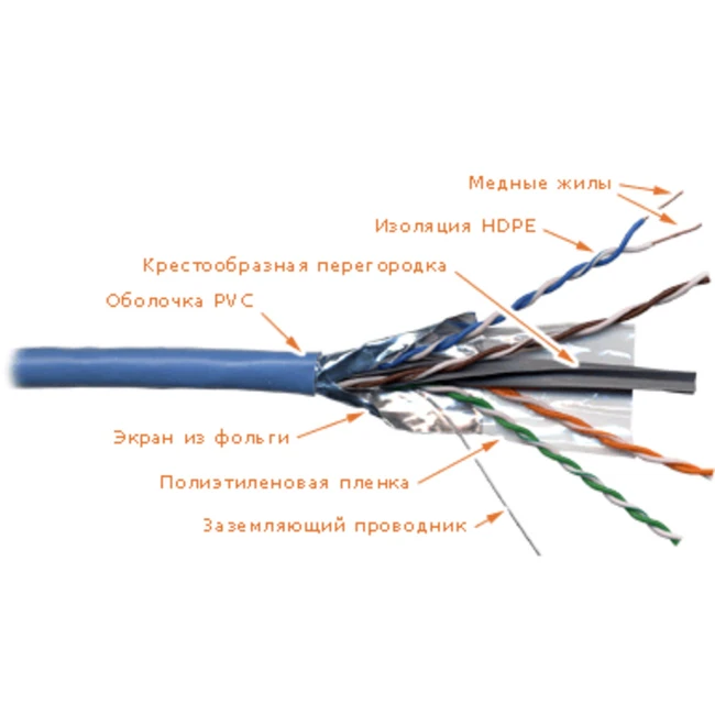 Кабель витая пара LANMASTER Кабель информационный Lanmaster LAN-6EFTP-BL кат.6 SF/UTP общий экран в оплётке